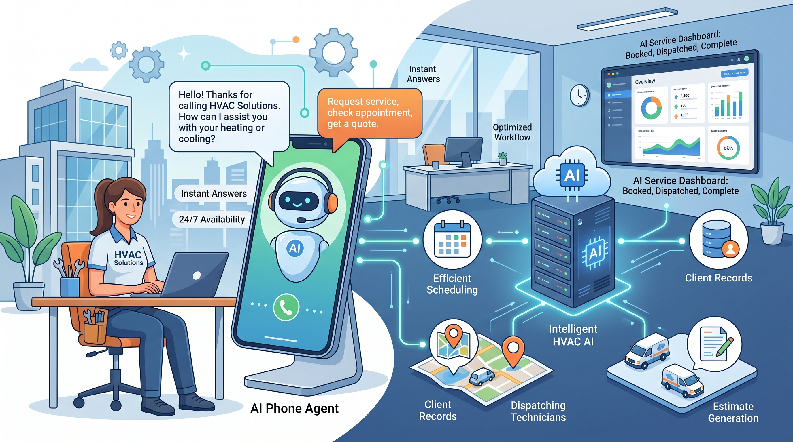 AI phone answering for HVAC and plumbing trades 2026